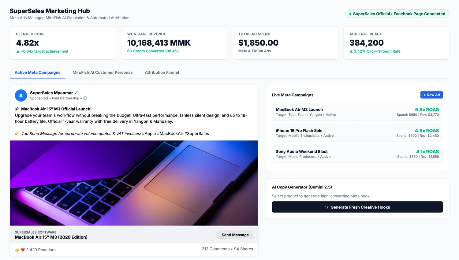Ads Super AI marketing manager: 4.8x ROAS multiplier, active Meta & TikTok campaigns, and automated creative copy generator.